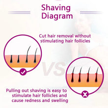 Load image into Gallery viewer, Multifunction Electric Epilator 5 in 1 Women Face Underarm Bikini Hair Removal Device Remover Mini Female Shaver Eyebrow Trimmer