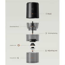 Load image into Gallery viewer, Electric Coffee Grinder Electric Bean Grinder Coffee Machine Portable Home Rechargeable Grinder Kitchen Tool (Black)